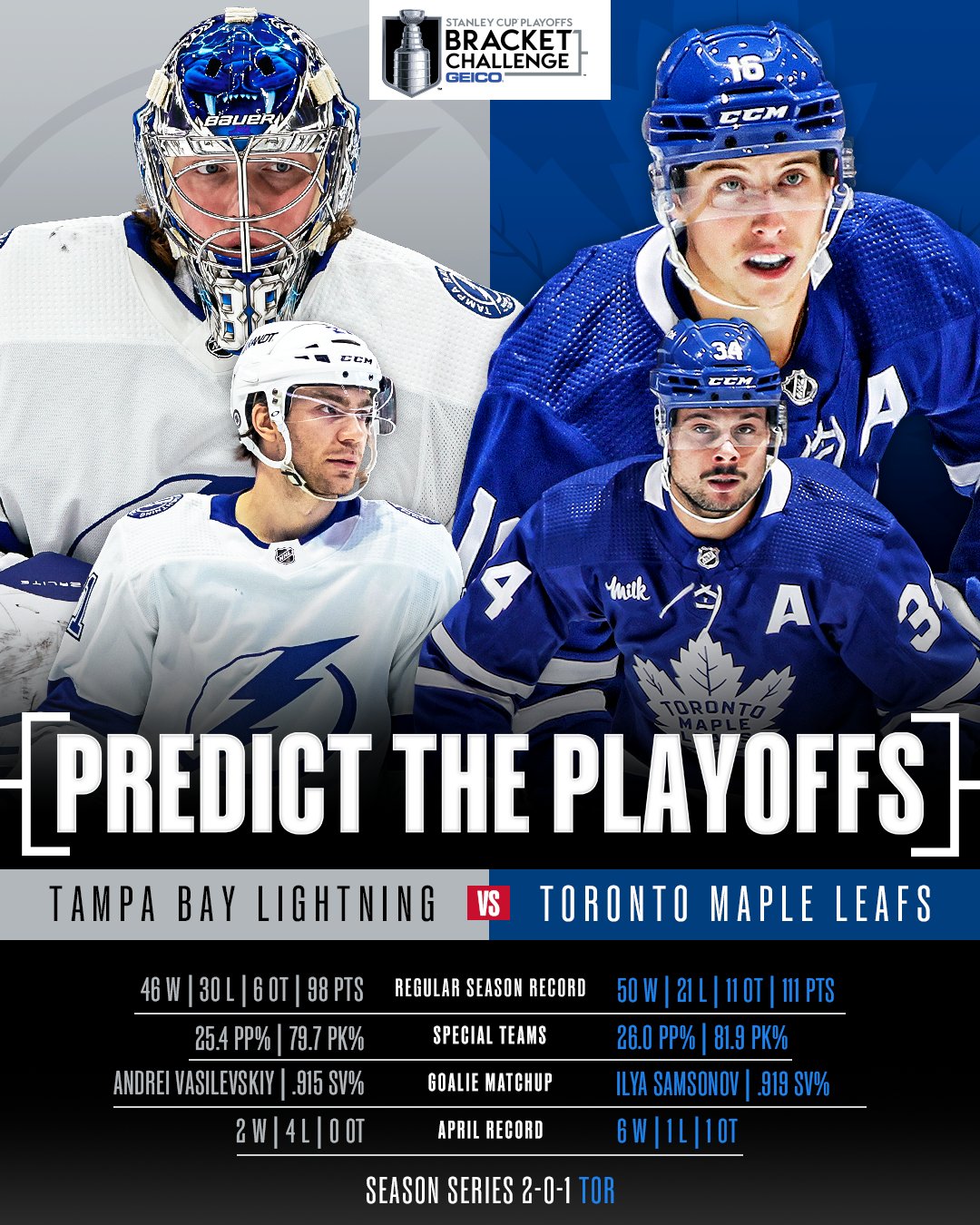 2023 Stanley Cup Playoffs | Eastern Conference – Round 1 – CanucksBanter