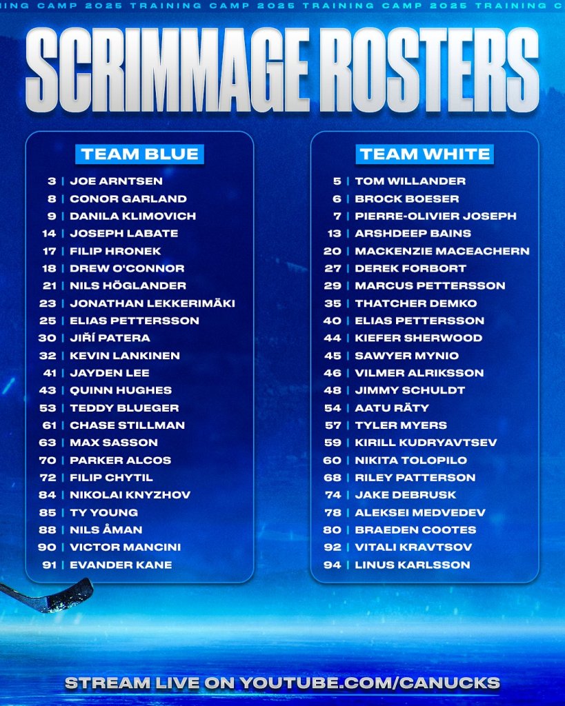 Scrimmage rosters for Team Blue and Team White during the Vancouver Canucks 2025 training camp, listing player names and numbers.