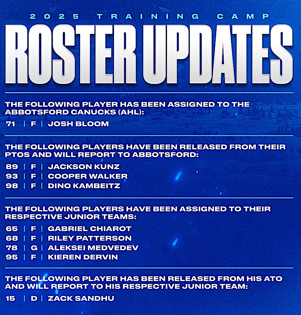 Roster updates for the 2025 training camp of the Vancouver Canucks, detailing player assignments and releases.