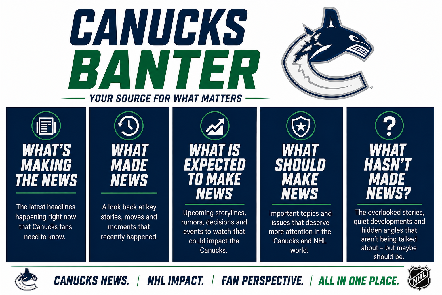 Graphic titled 'Canucks Banter' featuring sections on NHL news for Vancouver Canucks fans, including 'What's Making the News', 'What Made News', 'What is Expected to Make News', 'What Should Make News', and 'What Hasn't Made News'.